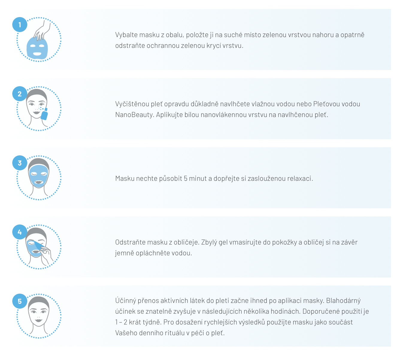 Aplikace intenzivní